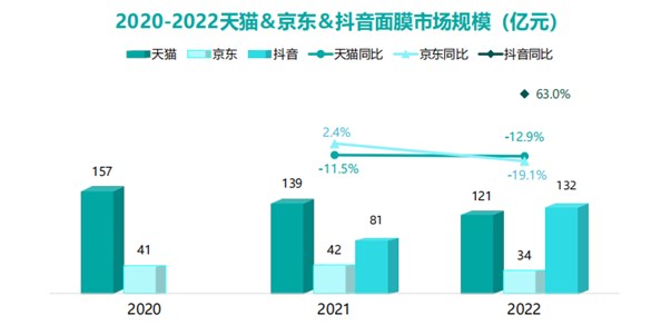 今年的面膜市场，还有机会吗？